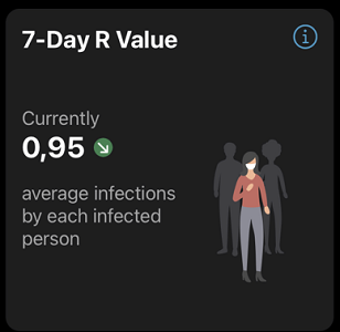 7-Day R Value
