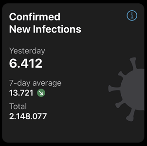 New Infections