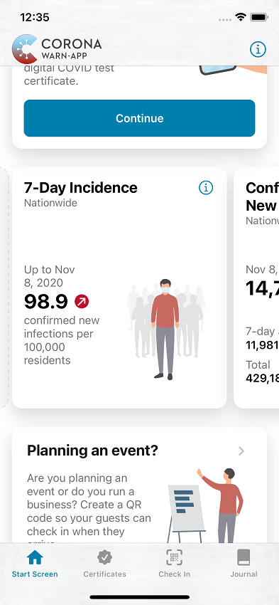 7-Day Incidence