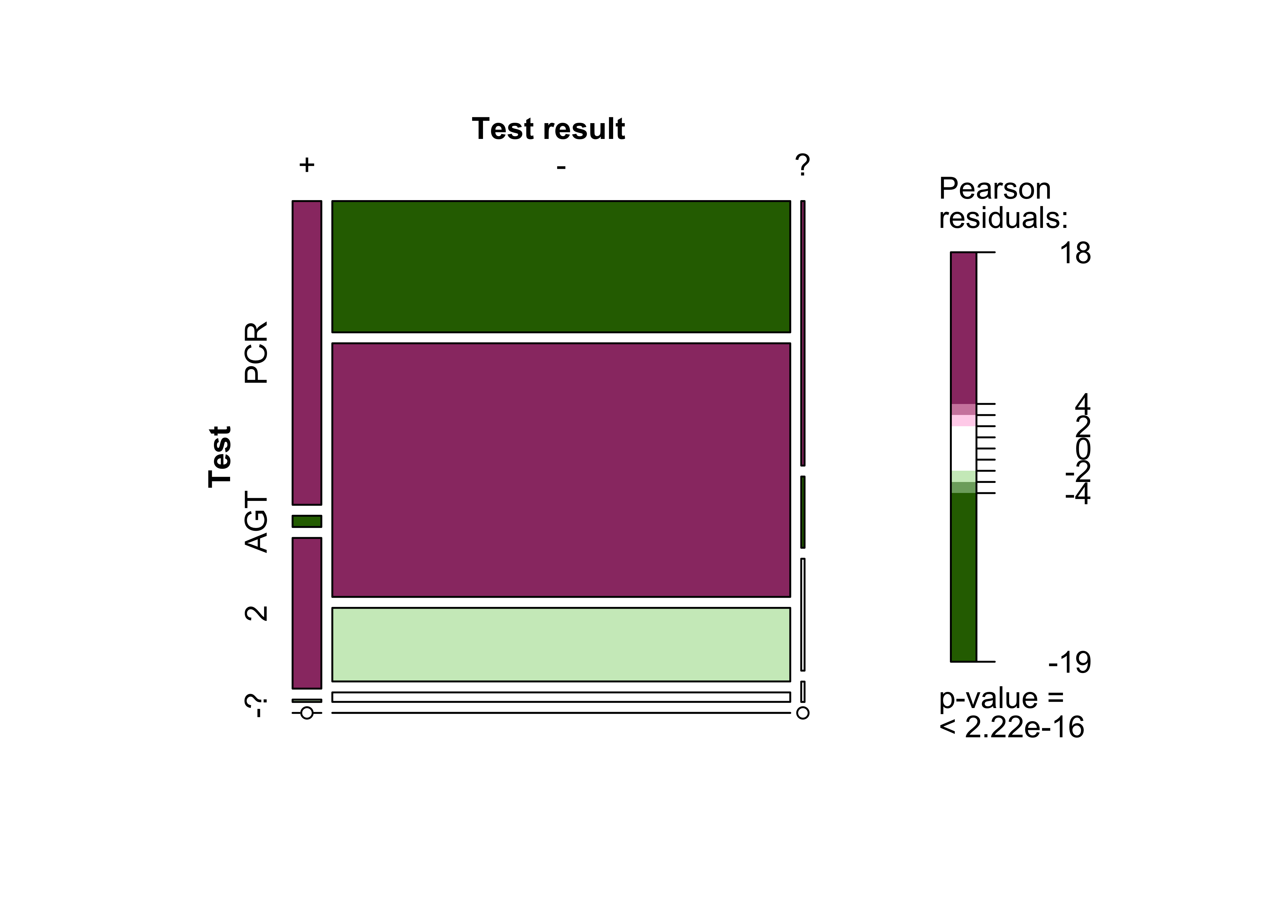 Fig. 11: EDUS – Relationship between tests carried out and test resultss.