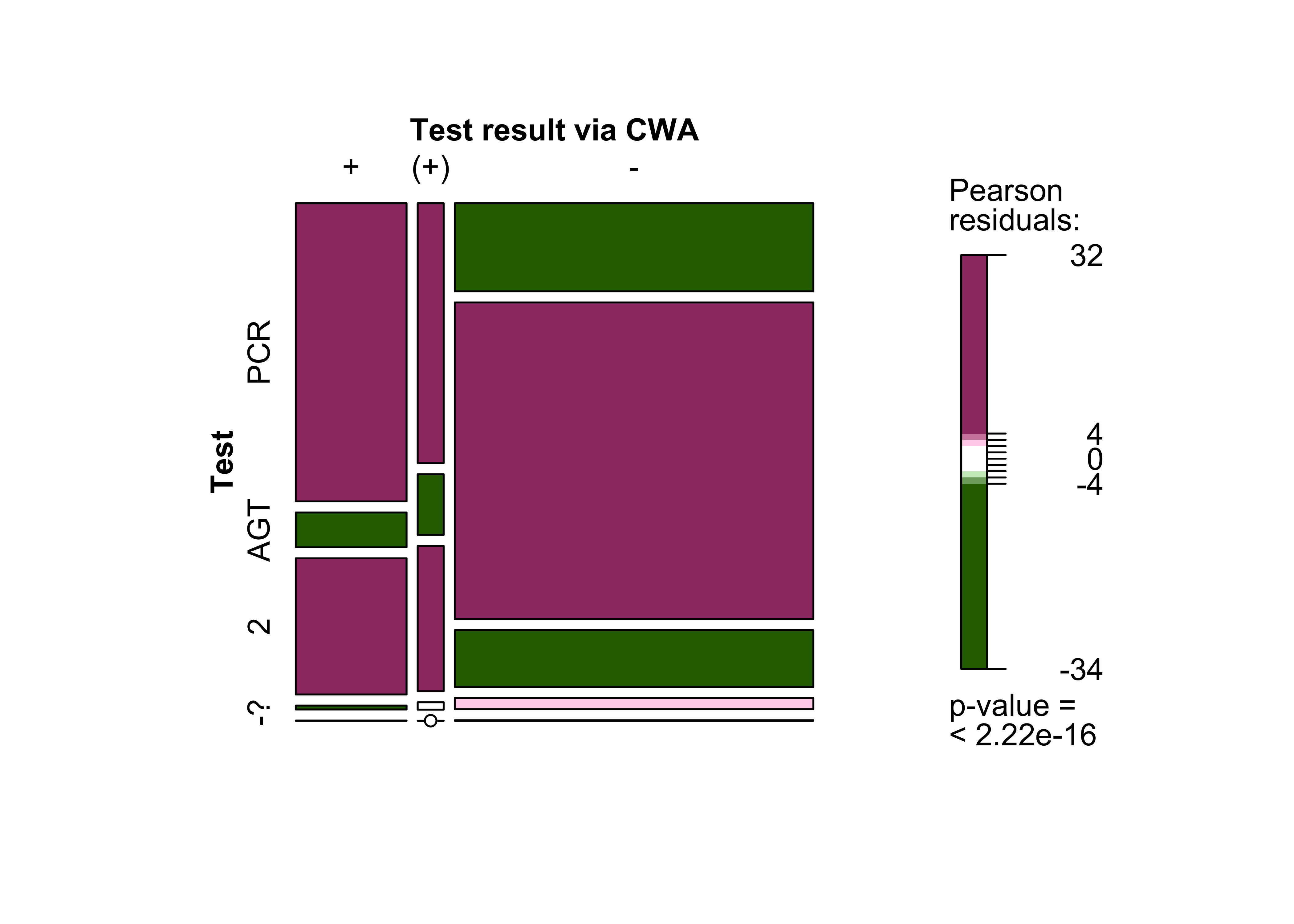 Fig. 13: EDUS - Relationship between tests carried out and receiving a test result via the CWA .